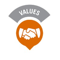 Nilai Dasar Dinkes Sekadau